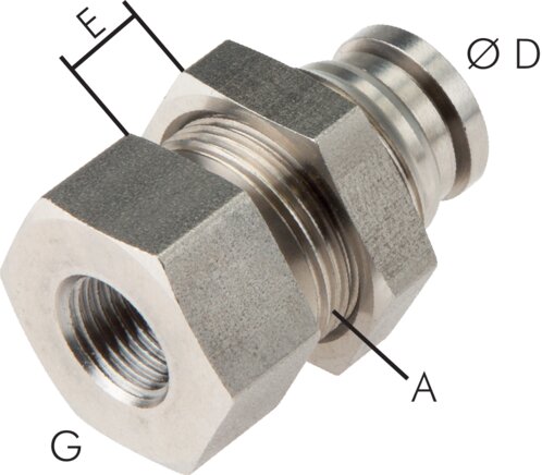 Exemplary representation: Bulkhead push-in fitting with cylindrical female thread, stainless steel